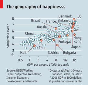 Happiness Based on Country