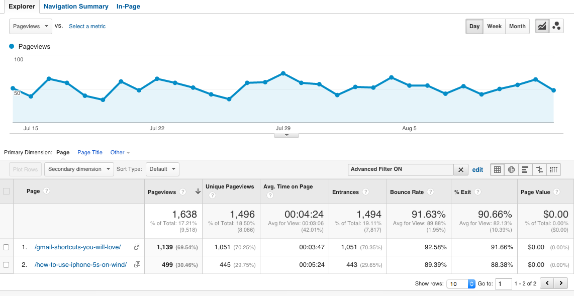 Google Analytics Show Only a Set of Pages